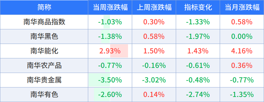 数据来源：wind，截至时间：2026/10/9