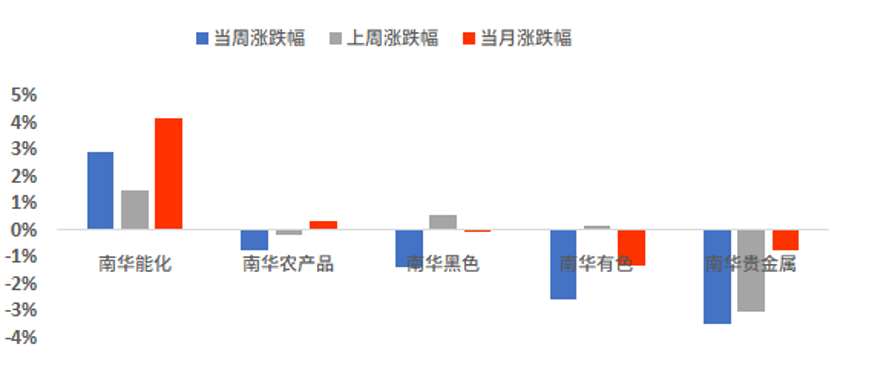 数据来源：wind，截至时间：2026/10/9
