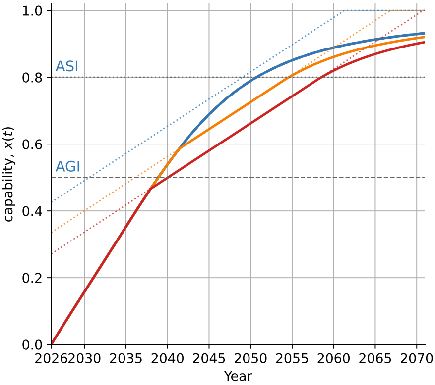 https://arxiv.org/abs/2609.00137