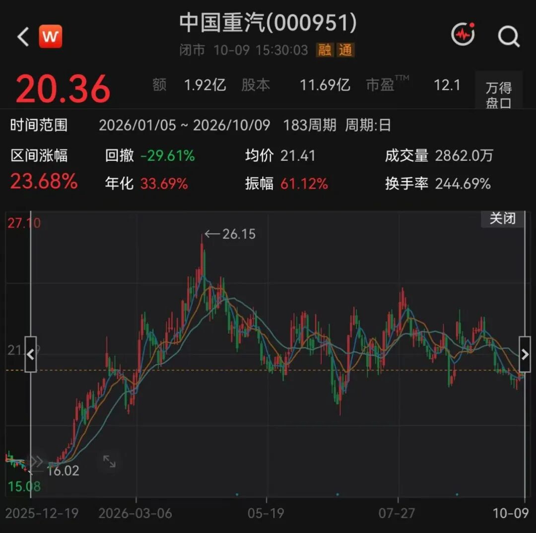 图片来源：Wind
