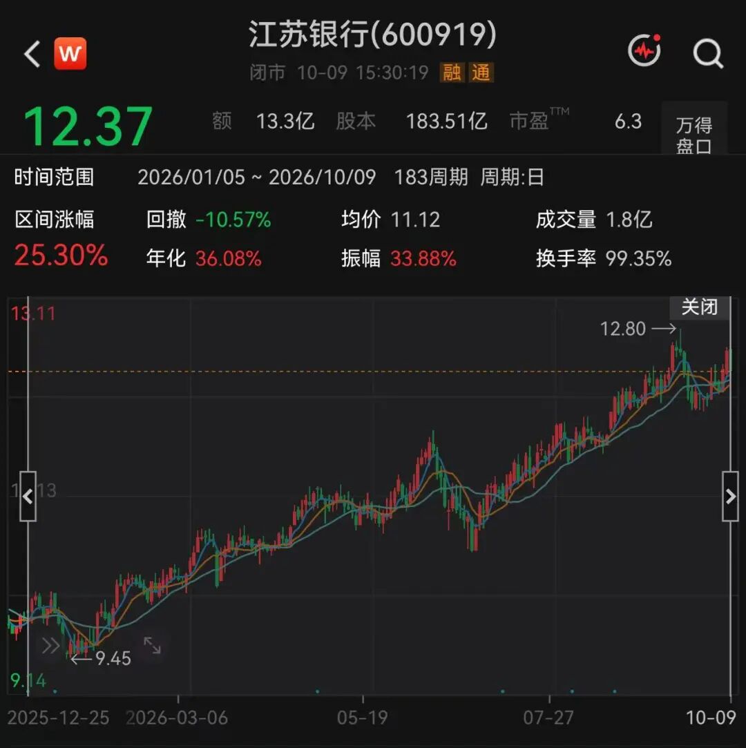 图片来源：Wind
