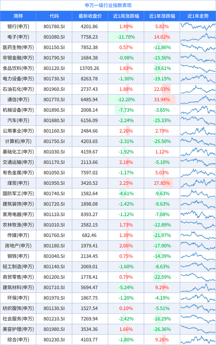 数据来源：wind，截至时间：2026/10/9