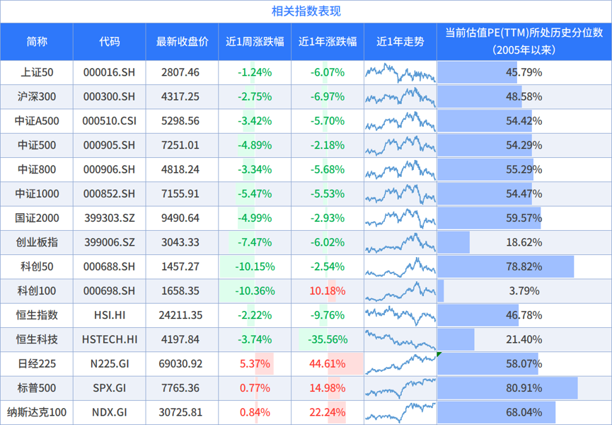 数据来源：wind，截至时间：2026/10/9