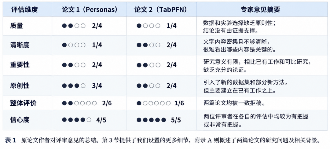 中文版由 ChatGPT 制作，原表格来自 https://arxiv.org/abs/2607.27191