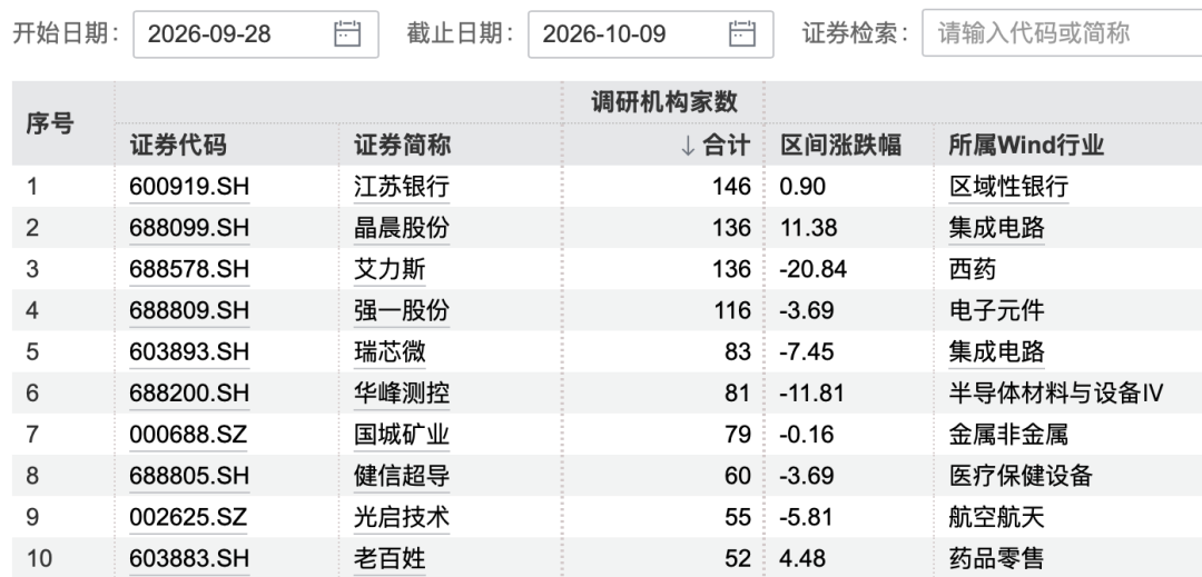 图片来源:Wind