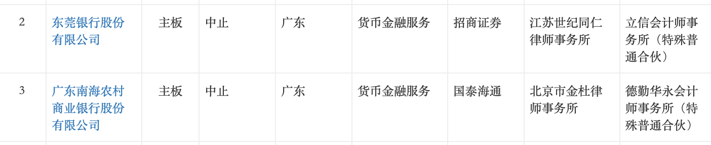 来源：深圳证券交易所官网