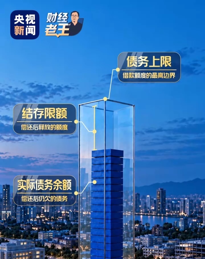 6. Where Does the 550 Billion Yuan in Fiscal Stimulus Go? Local Debt Quotas "Reactivated"