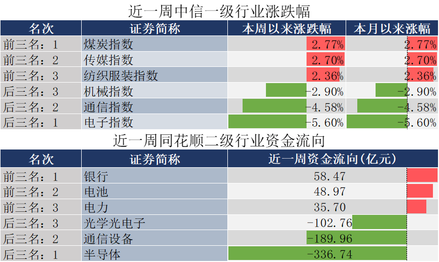 数据来源：同花顺，20261010