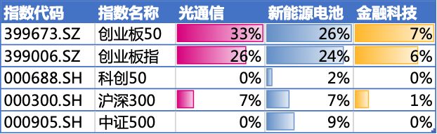 数据来源：Wind，华安基金，截至2026-10-9