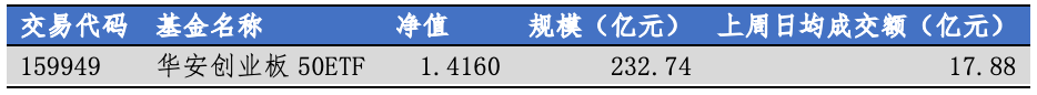 数据来源：Wind，华安基金，2026-10-8至2026-10-9