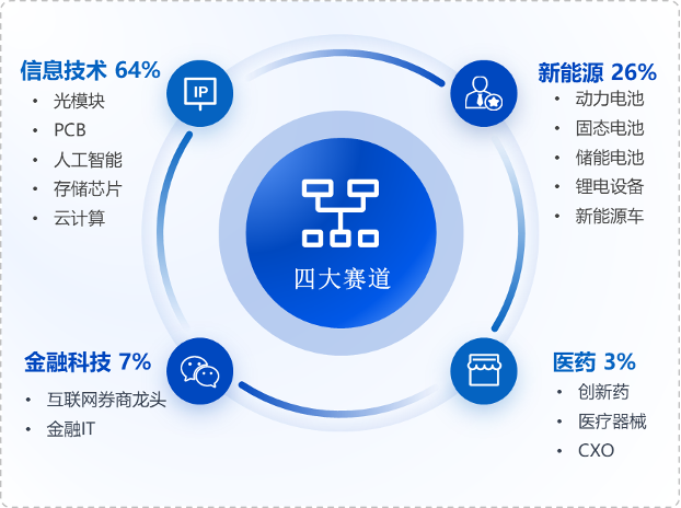 数据来源：Wind，华安基金，截至2026-10-9