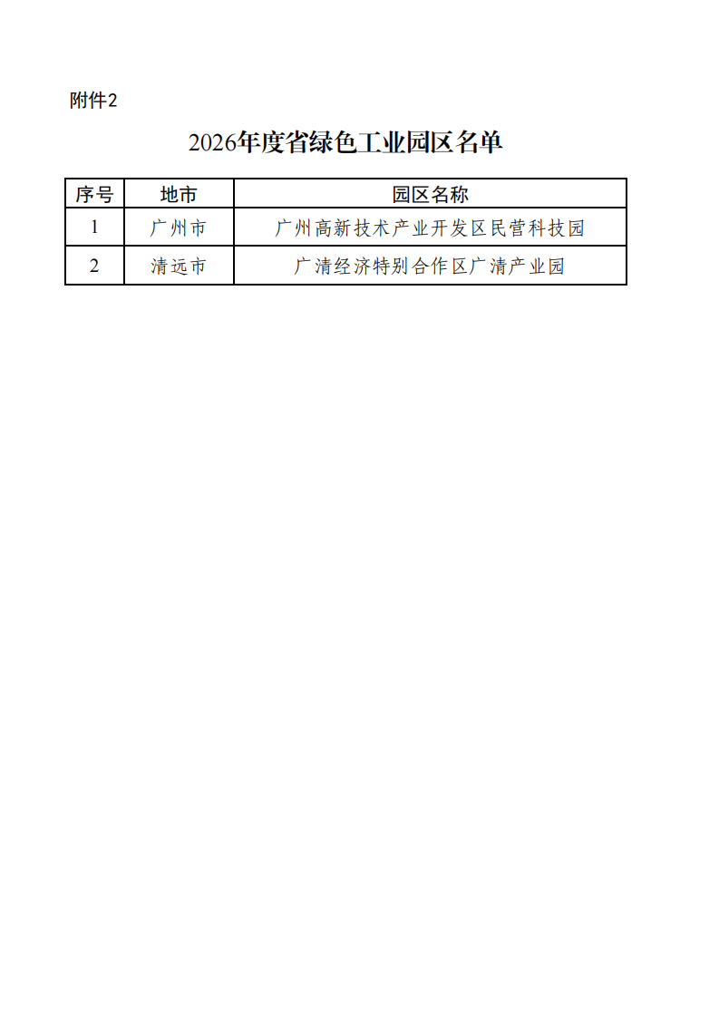 来源：广东省工业和信息化厅