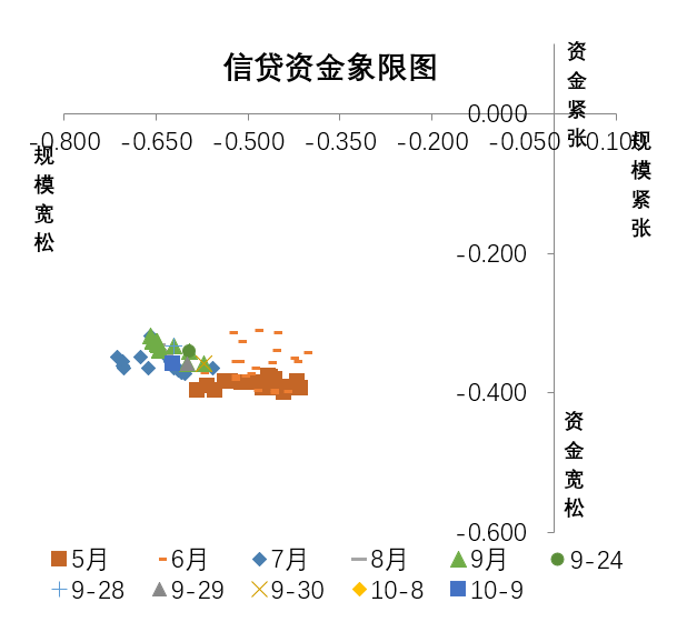   数据来源：票交所、票据交易系统、同花顺i