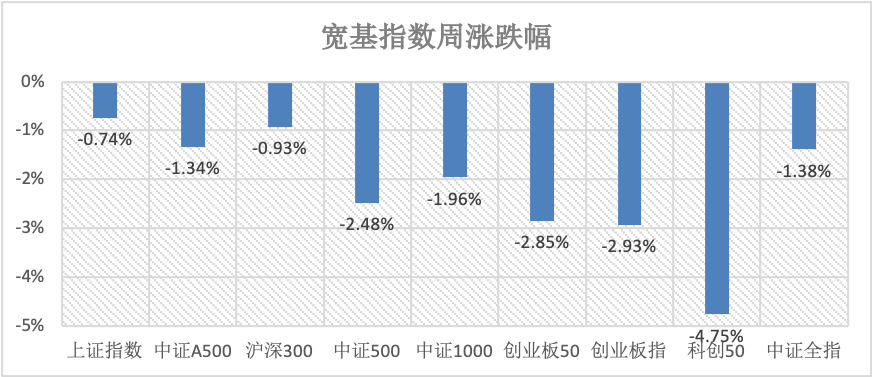 数据来源：Wind，华安基金