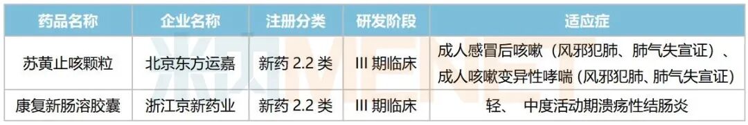 来源：米内网中国临床试验数据库