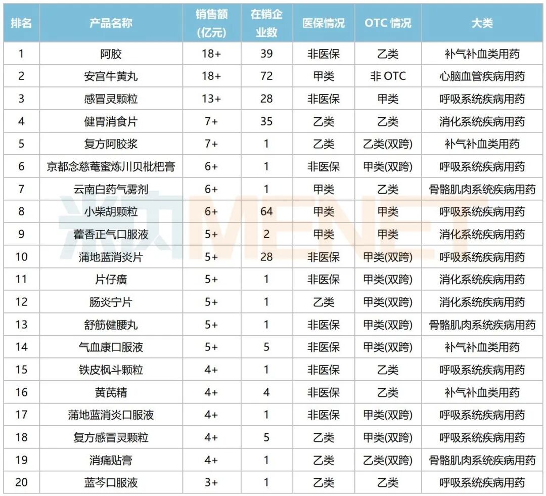 来源：米内网综合数据库