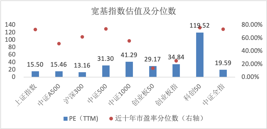 数据来源：Wind，华安基金，截至2026-10-9