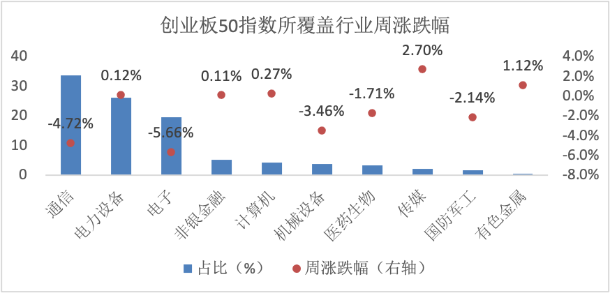 数据来源：Wind，华安基金，2026-10-8至2026-10-9