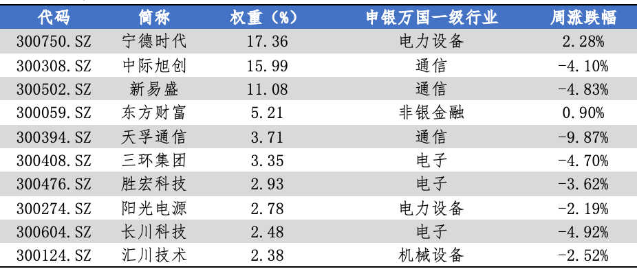数据来源：Wind，华安基金，2026-10-8至2026-10-9
