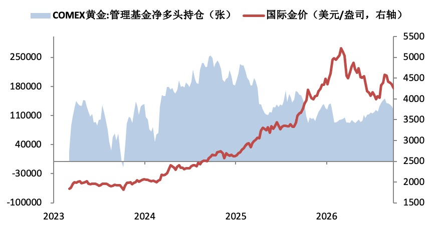 数据来源：Wind，华安基金，截至2026/10/9