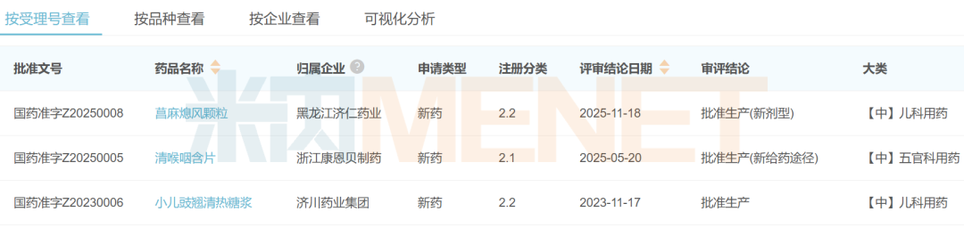 来源：米内网中国申报进度（MED）数据库
