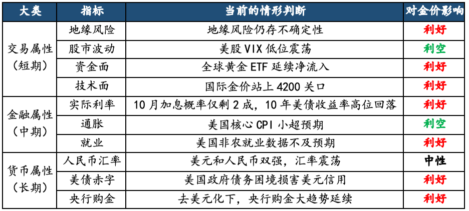 数据来源：华安基金，截至2026/10/9