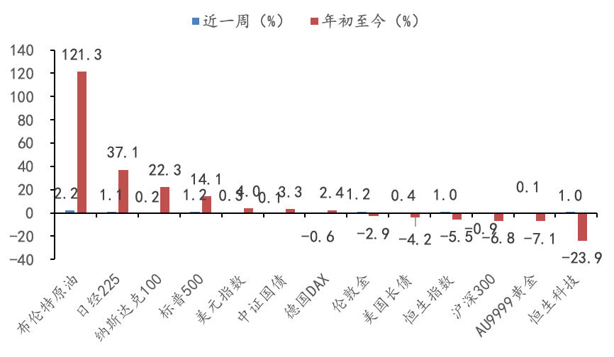 数据来源：Wind，华安基金，截至2026/10/9