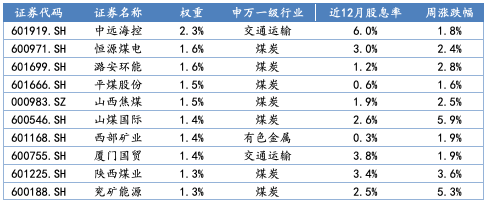 数据来源：Wind，华安基金，截至
