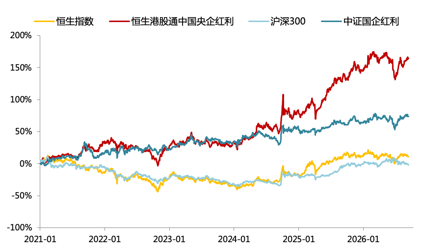 数据来源：Wind，华安基金，截至2026/10/9