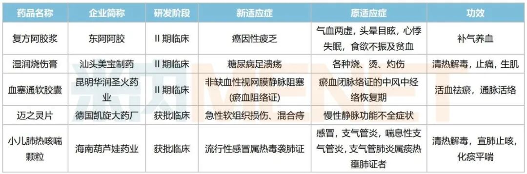 来源：米内网综合数据库
