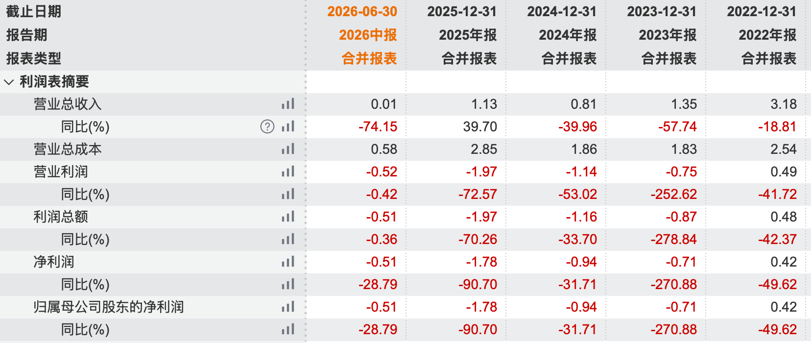图片来源：Wind截图