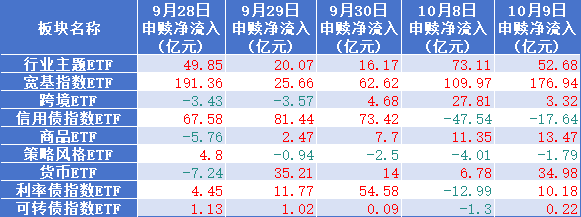 数据来源：Wind2026-09-28 - 2026-10-09