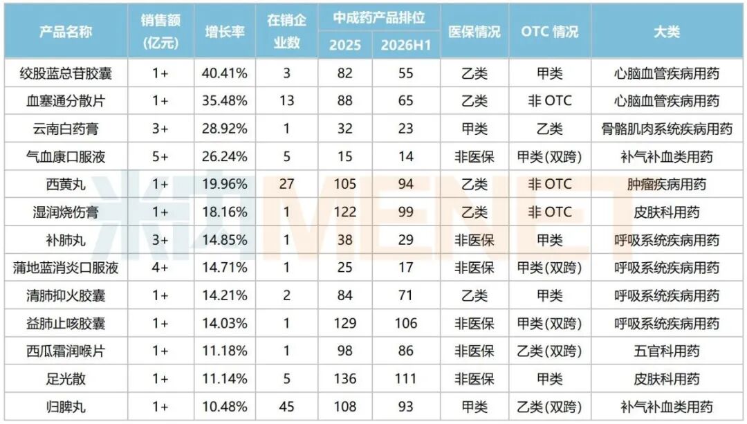 来源：米内网综合数据库