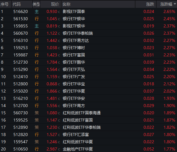 图片来源：Wind