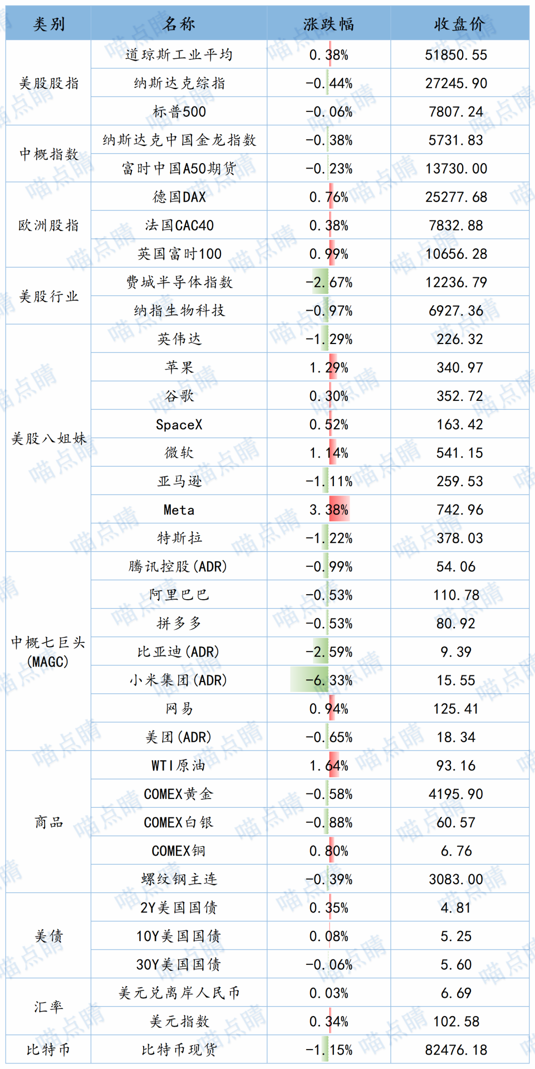 数据来源：choice，2026.10.12