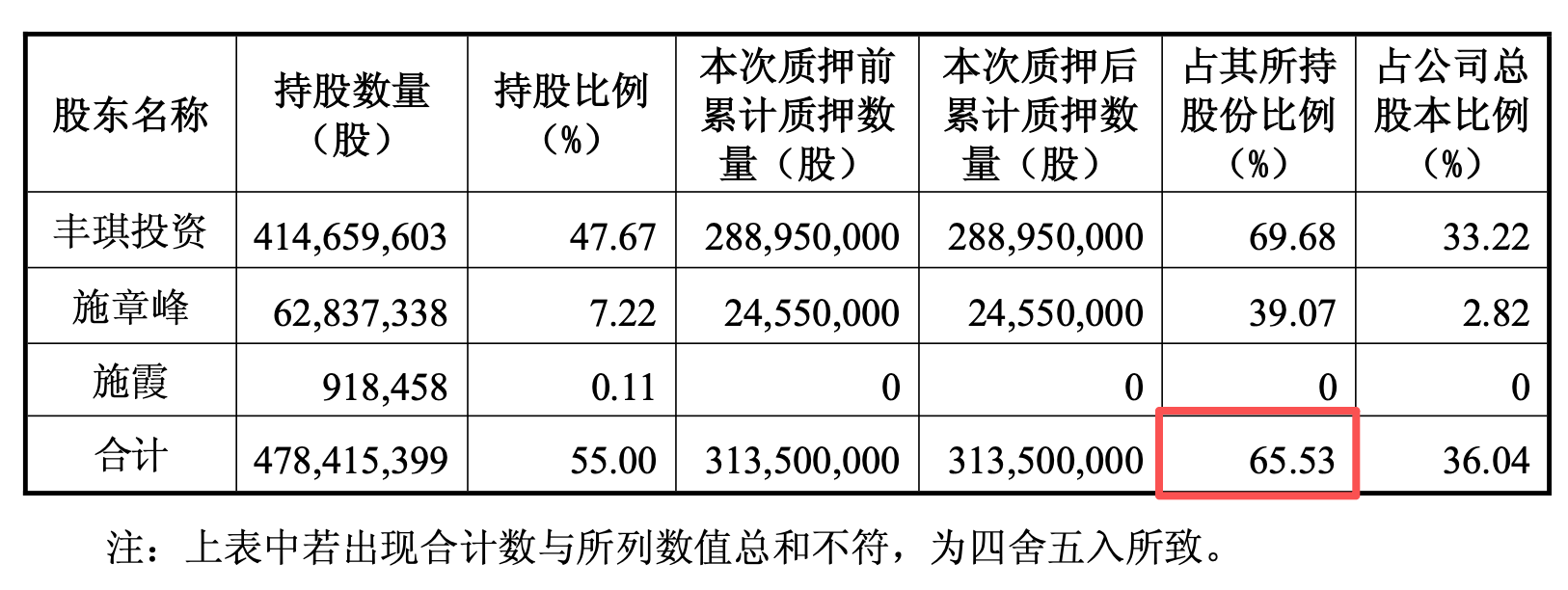 来源：公告