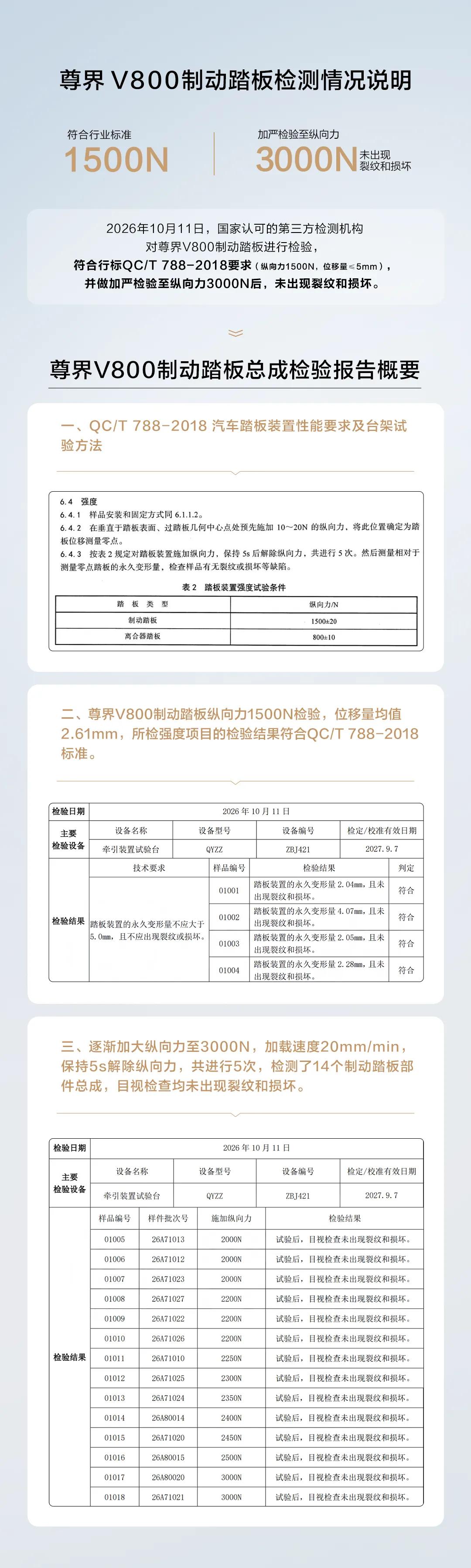 针对制动踏板争议，今日