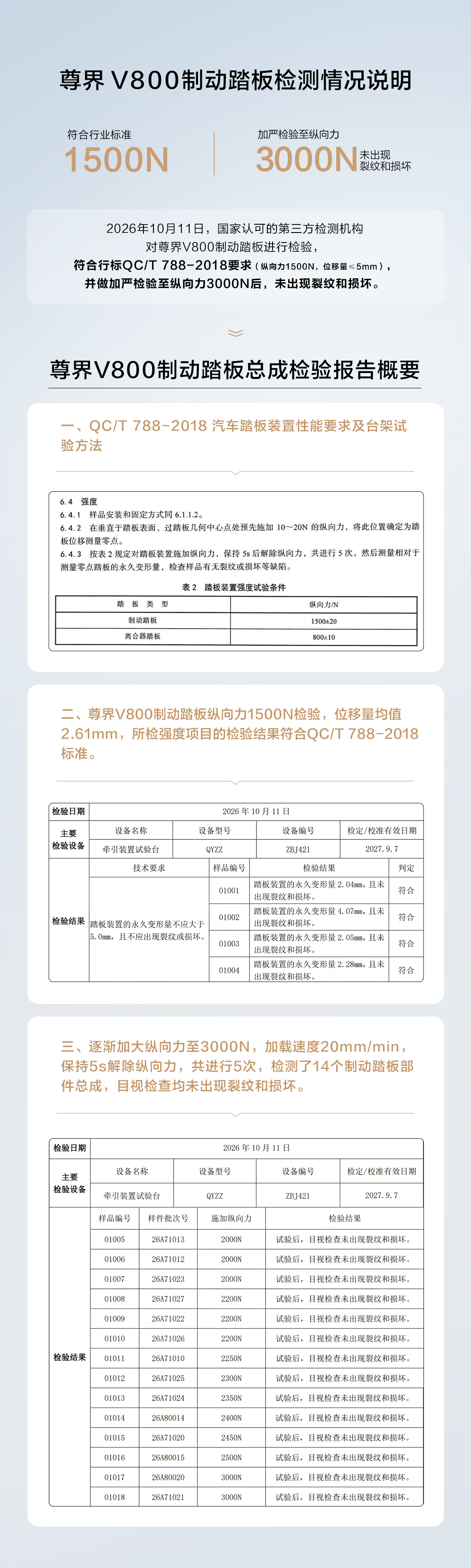 来源：公开资料、市场行情