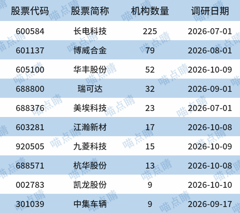 数据来源：iFinD，截至日期：2026.10.12