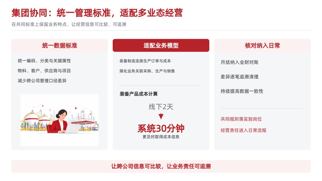 跨业务统一标准过程控制与多业态协同
