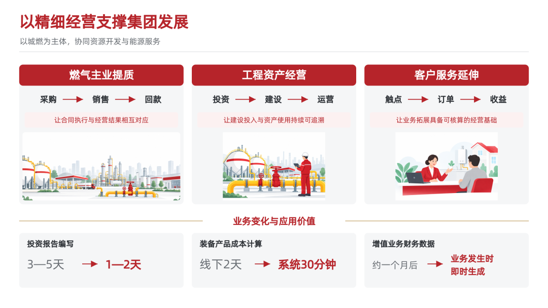 以精细经营支撑集团发展