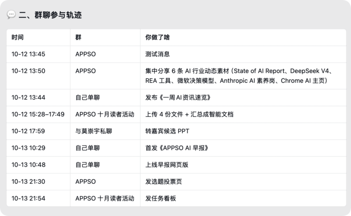 图｜我们只需要在企业微信的聊天窗口里提出要求，WorkBuddy 就可以调用工作上下文