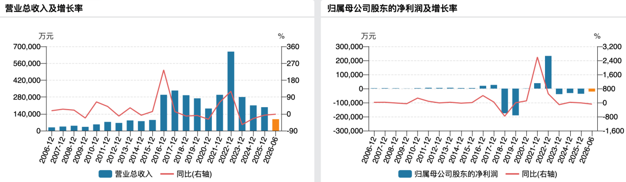 （江特电机业绩情况）