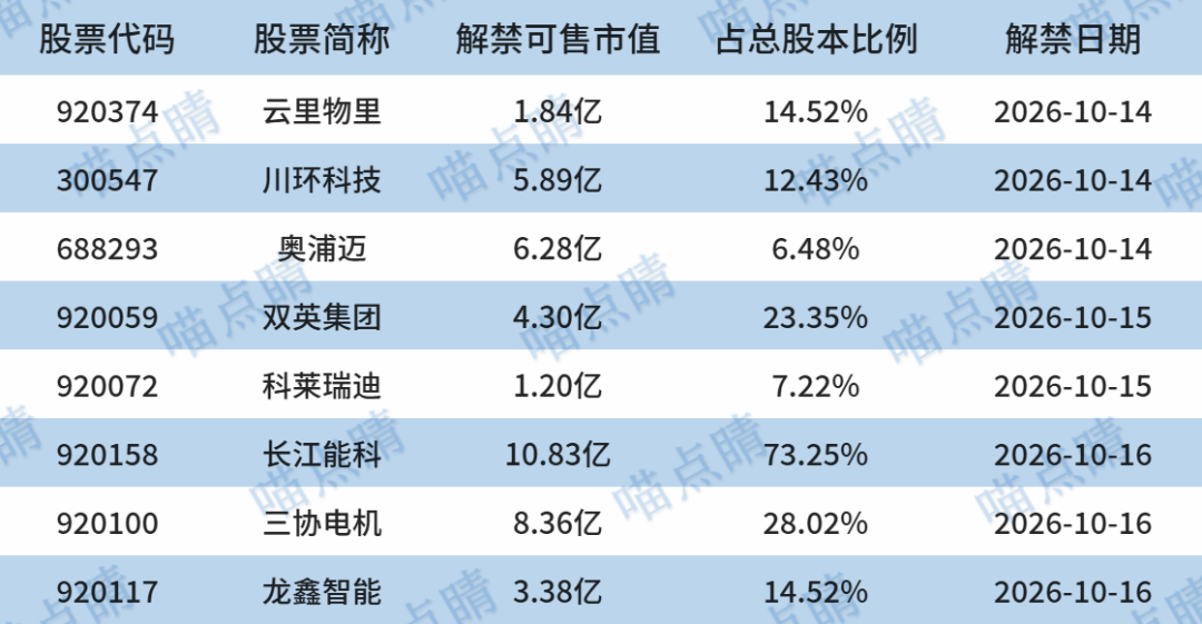 数据来源：choice.10.13