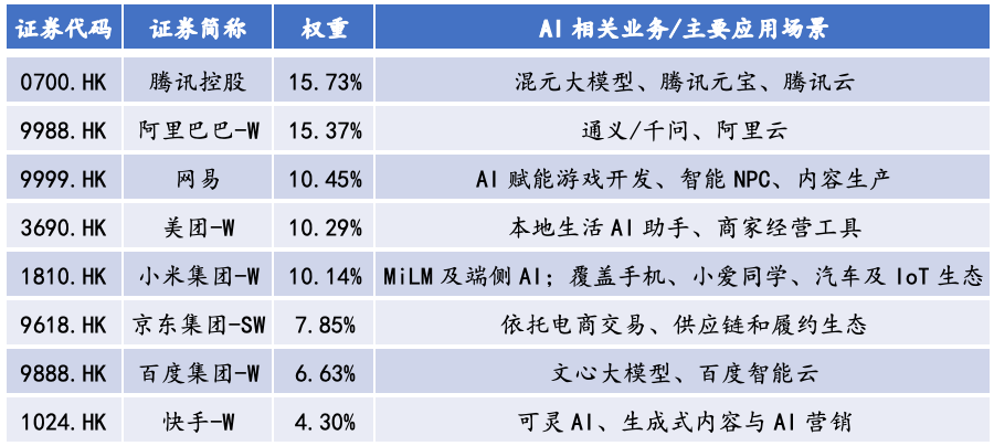 数据来源：iFinD，华安基金整理，权重截至2026-09-15