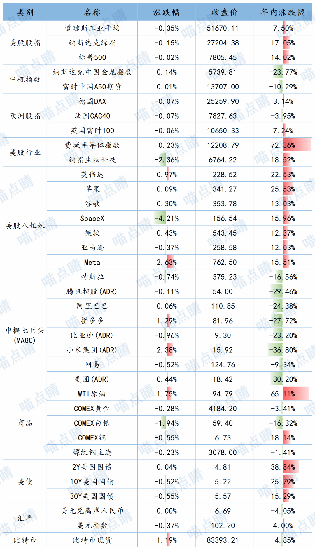 数据来源：choice，2026.10.13