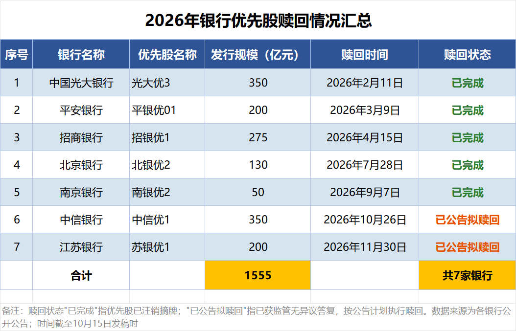 资料来源：21世纪经济报道记者据公开资料梳理