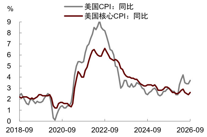 资料来源：Wind，中金公司研究部