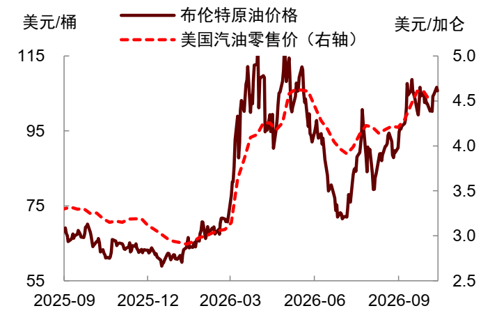 资料来源：Wind，中金公司研究部