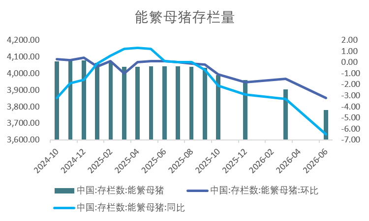 资料来源：iFind，瑞达期货研究院